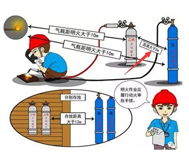 氣(qi)銲（氧氣乙炔）銲接事故案例與常見問題解答